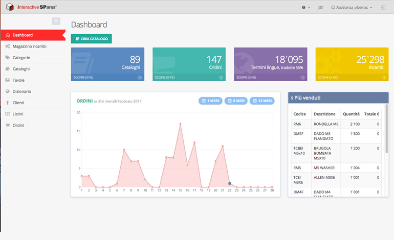 admin panel parts portal - InteractiveSPares.com