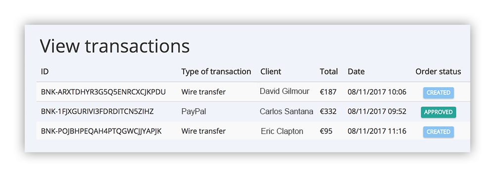 spare parts order - transaction list - Interactivespares.com